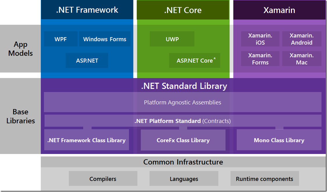 .net,net怎么读 .net,net怎么读